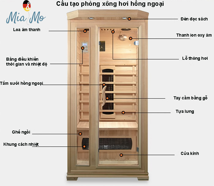 cấu tạo phòng xông hơi hồng ngoại 9